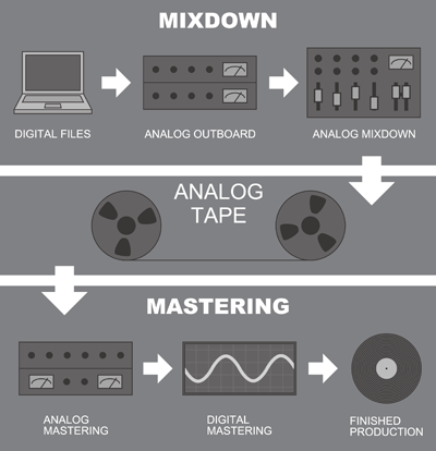 Hannes Bieger / Calyx Mastering – Seamless Mixing and Mastering Process